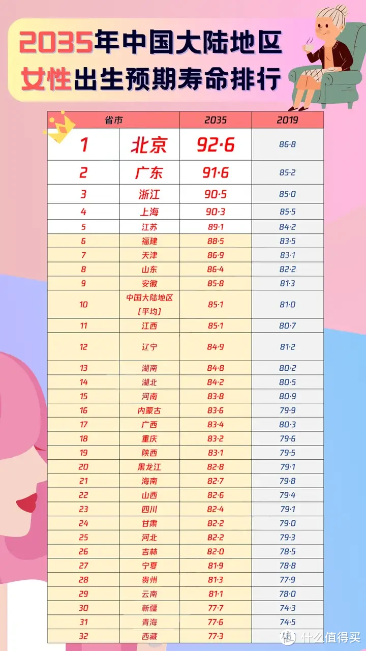 万万没想到，第一批80、90丁克开始操心养老了