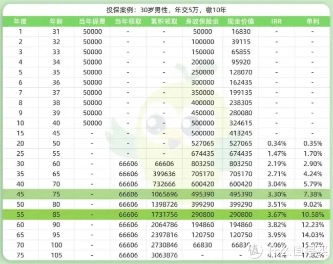 万万没想到，第一批80、90丁克开始操心养老了