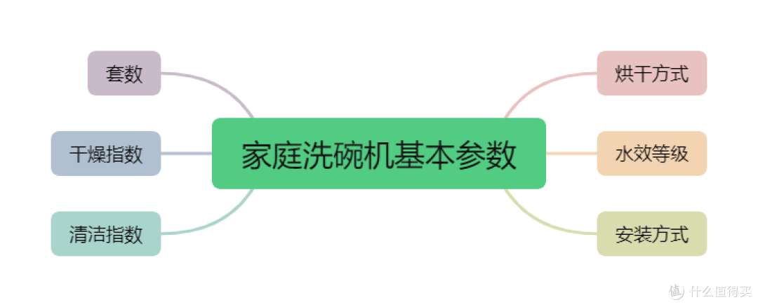 看完就别再用手洗碗了吧,2024洗碗机选购攻略大全