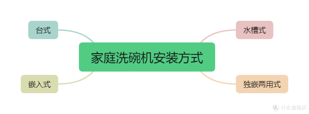 看完就别再用手洗碗了吧,2024洗碗机选购攻略大全