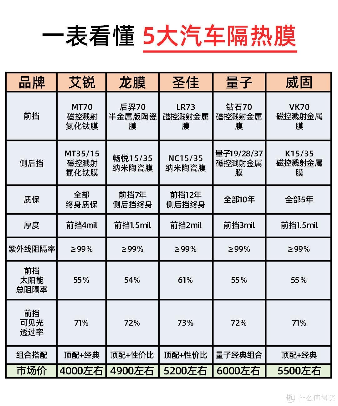 汽车隔热膜