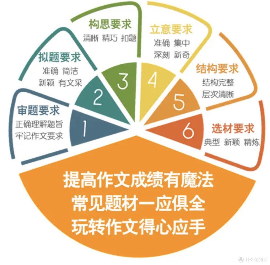 暑假了，是否为孩子无所事事所担心？不如制定一个学习计划