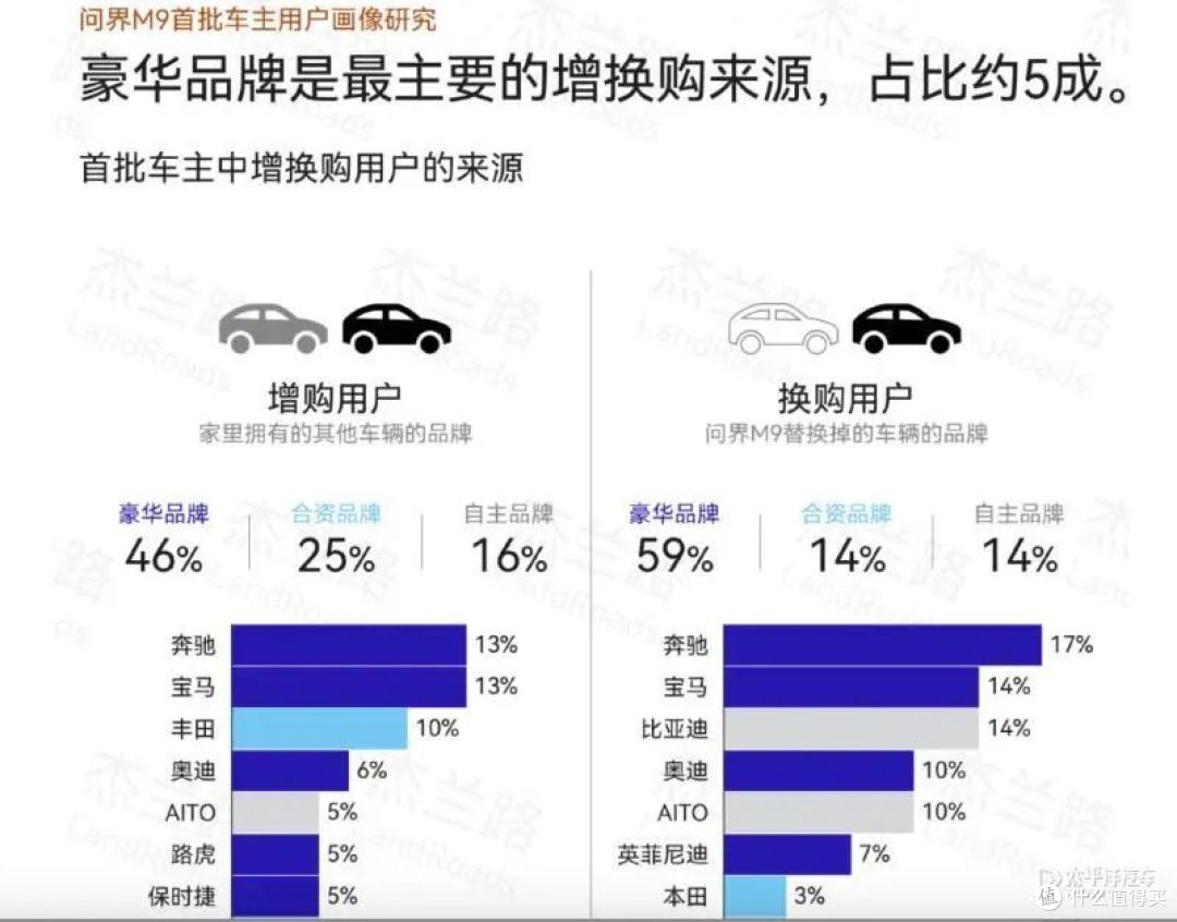 问界M9再创历史：评测史上最高分、销售再破纪录，这群人功不可没
