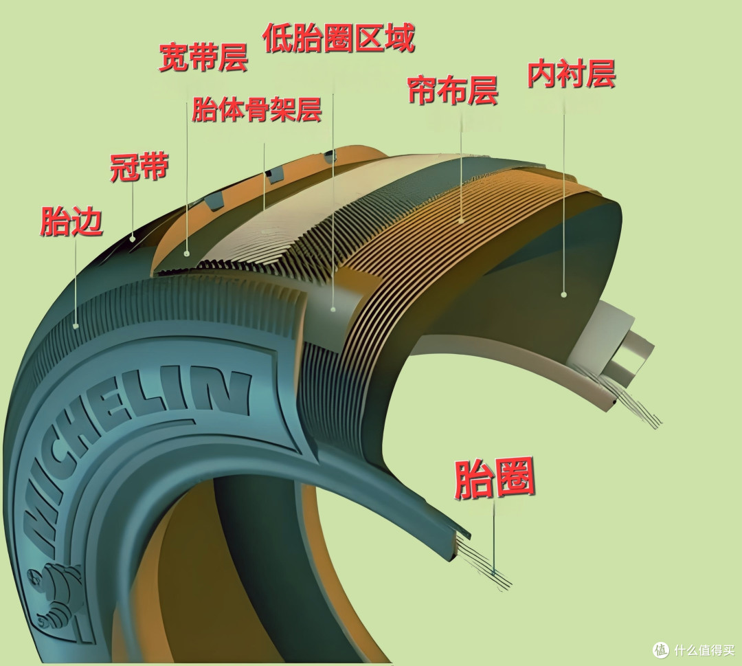 轮胎天梯表，全网最强的轮胎选购攻略，买轮胎不被坑，看这一篇就足够了，建议收藏备用