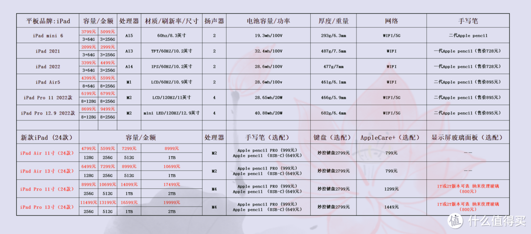 价格仅供参考