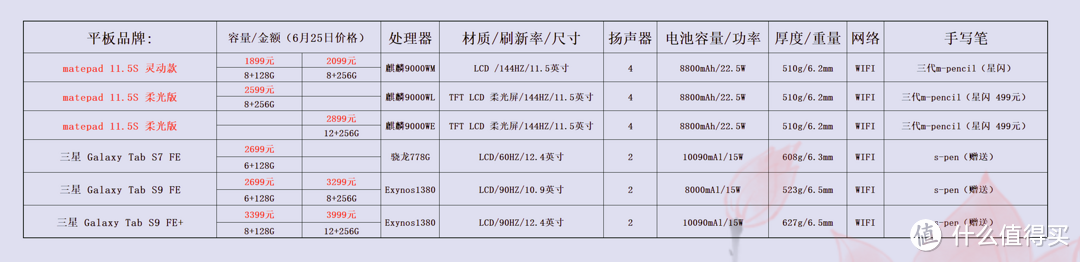 价格仅供参考