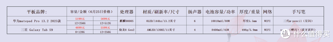 价格仅供参考