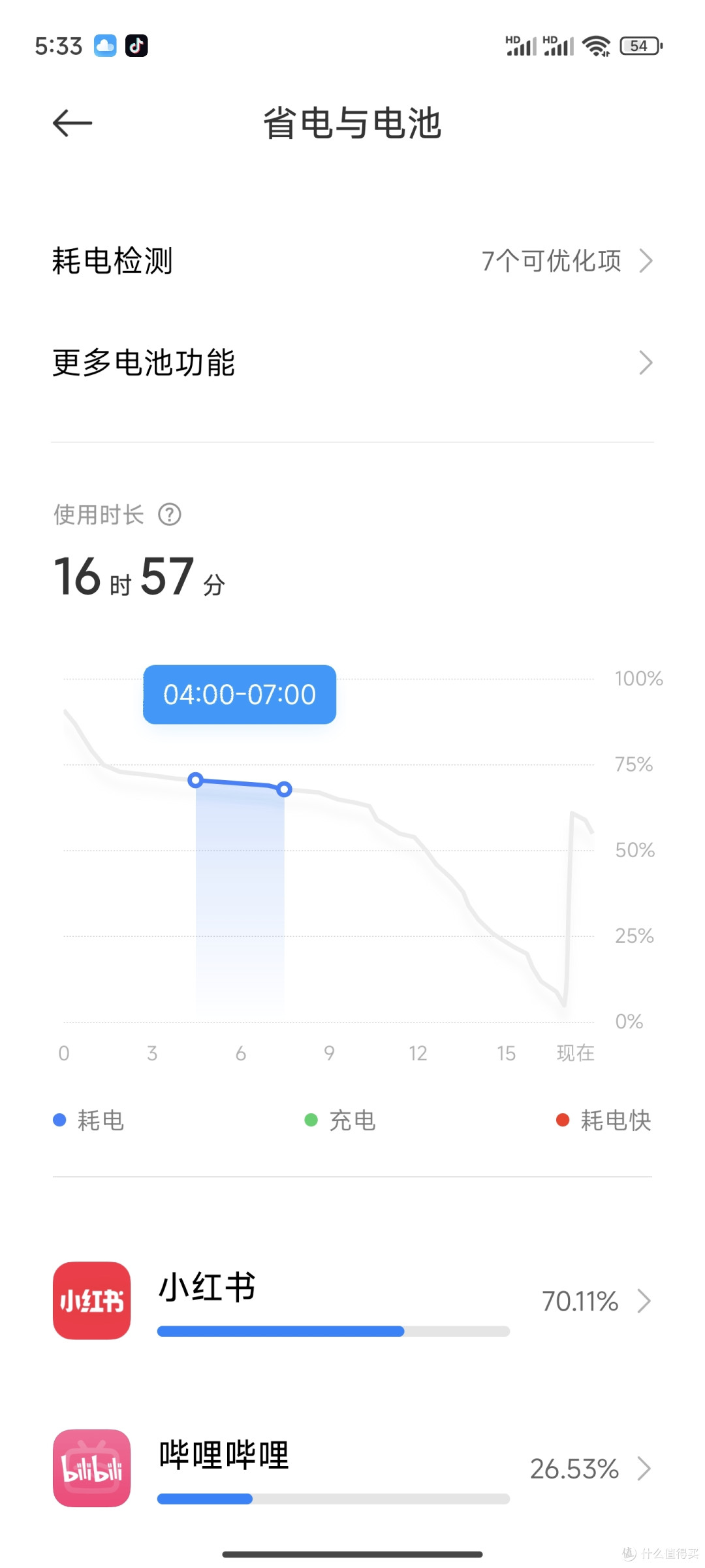 用了一个多月,来谈谈小米14Pro。