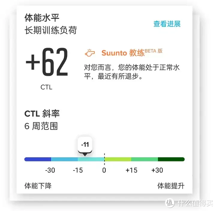 Suunto颂拓：重塑运动训练体系，算法引领精准提升