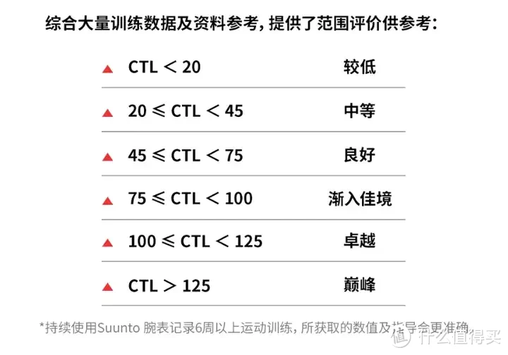 Suunto颂拓：重塑运动训练体系，算法引领精准提升