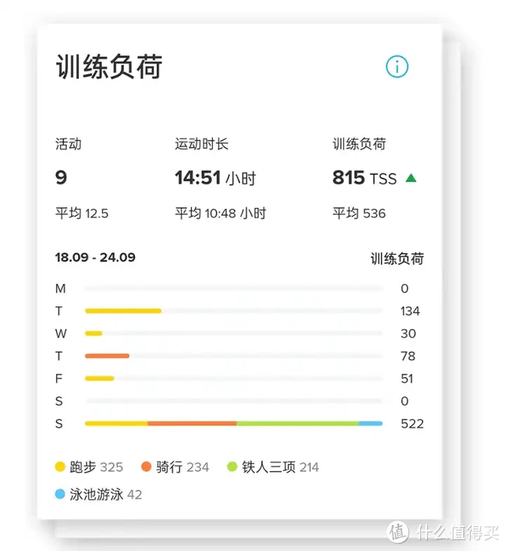 Suunto颂拓：重塑运动训练体系，算法引领精准提升