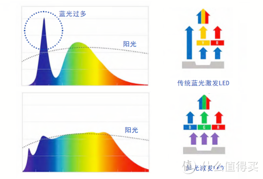 护眼灯真能保护视力吗？护眼灯如何正确使用？