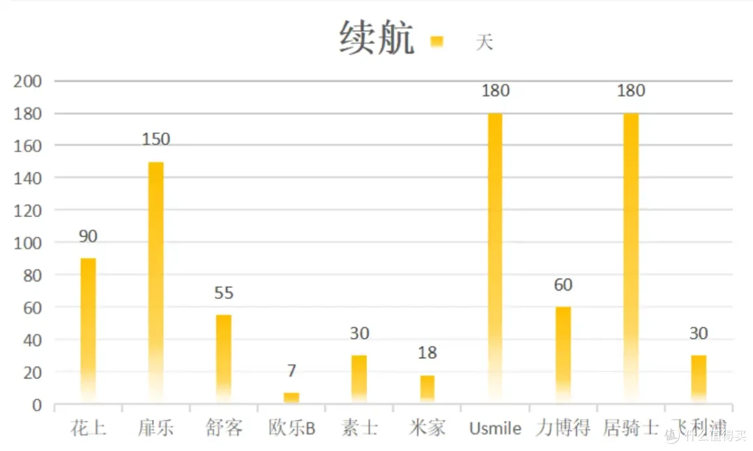 精华电动牙刷盘点!涵盖飞利浦、米家等多款大牌电动牙刷!总结超全避坑细节,新手必看电动牙刷推荐!