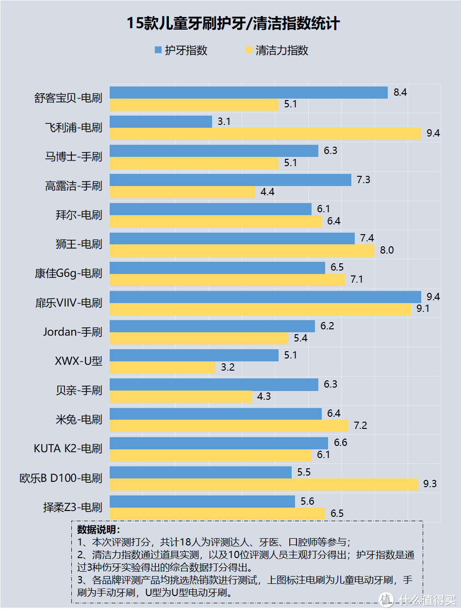 儿童长期使用电动牙刷的危害有哪些？严防三大劣势弊端