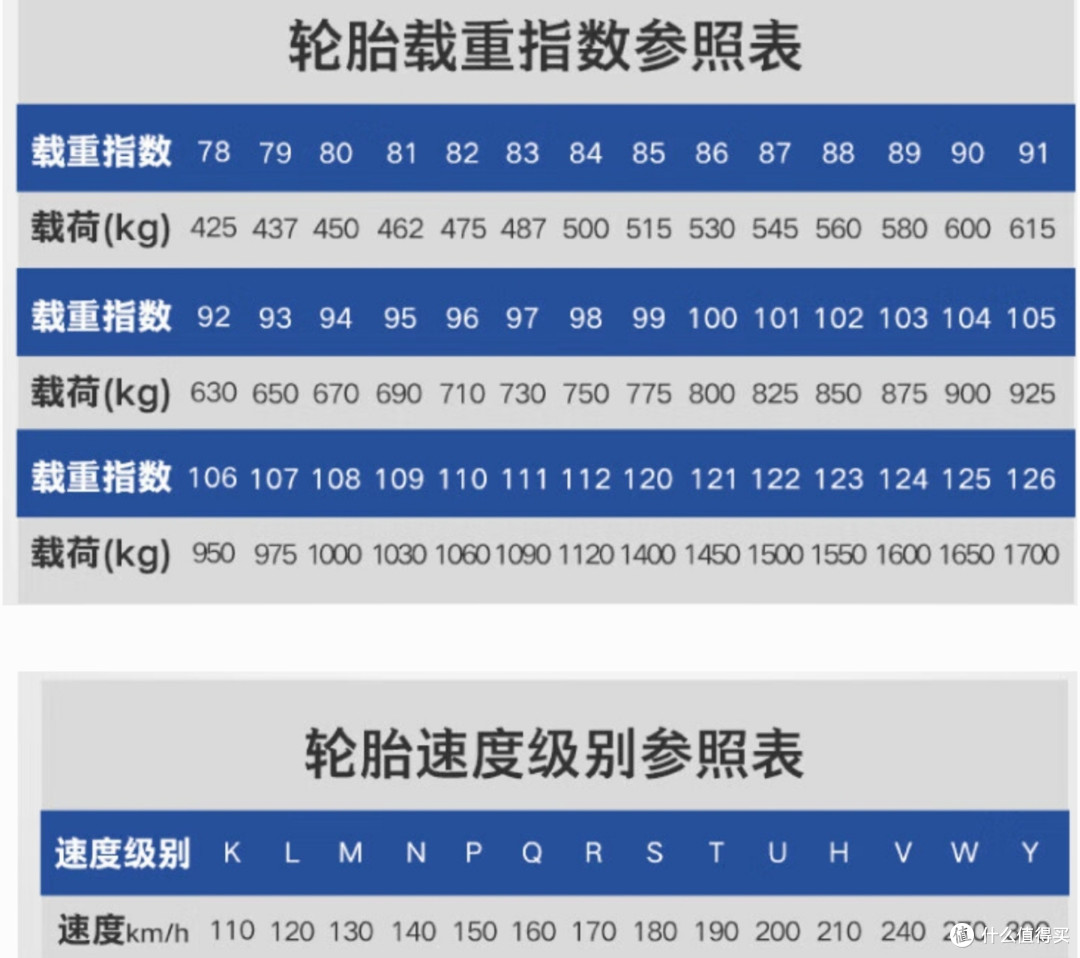 轮胎天梯表，全网最强的轮胎选购攻略，买轮胎不被坑，看这一篇就足够了，建议收藏备用