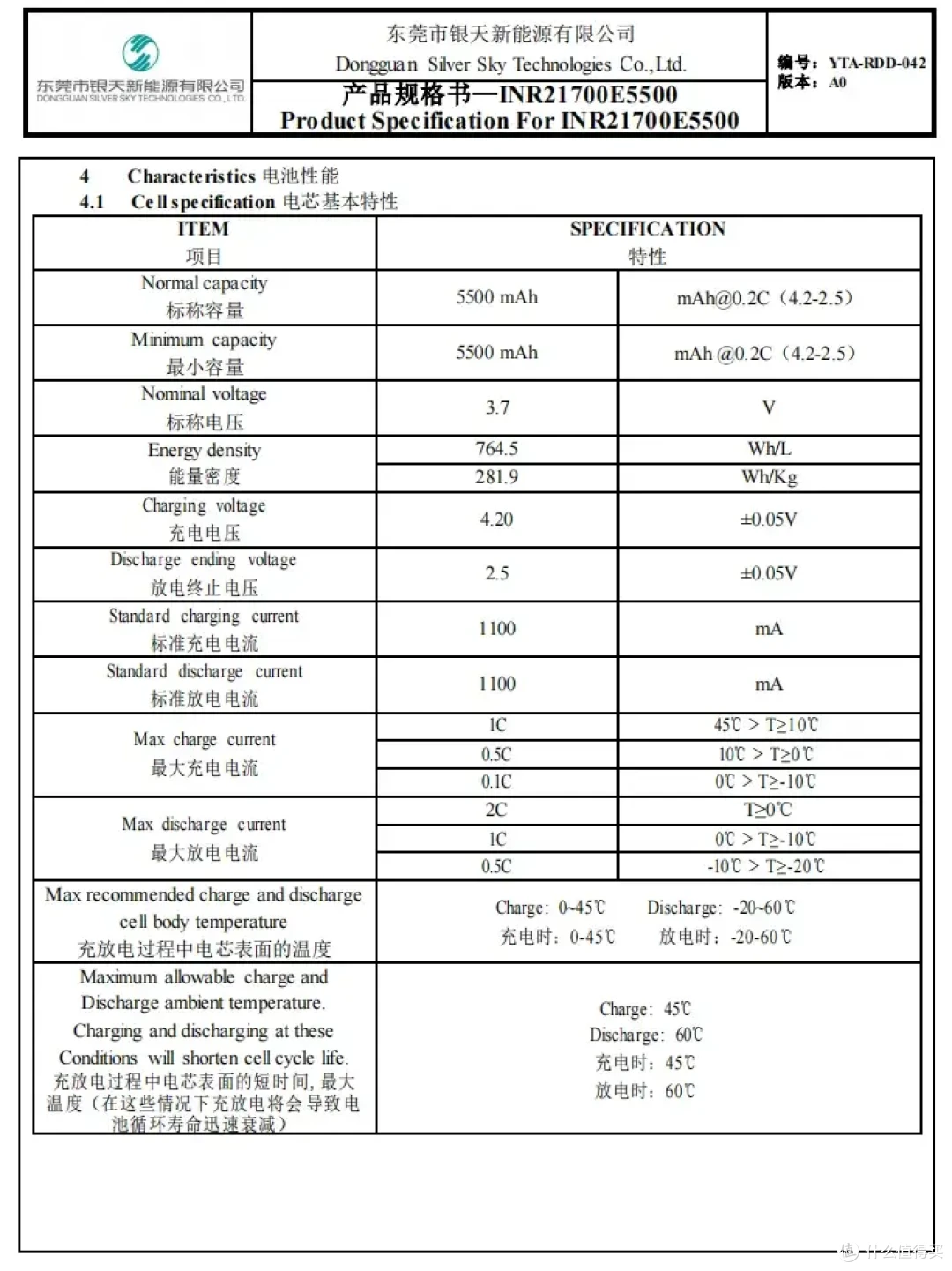 容量再多10%——银天新能源INR21700E5500锂电池试用报告