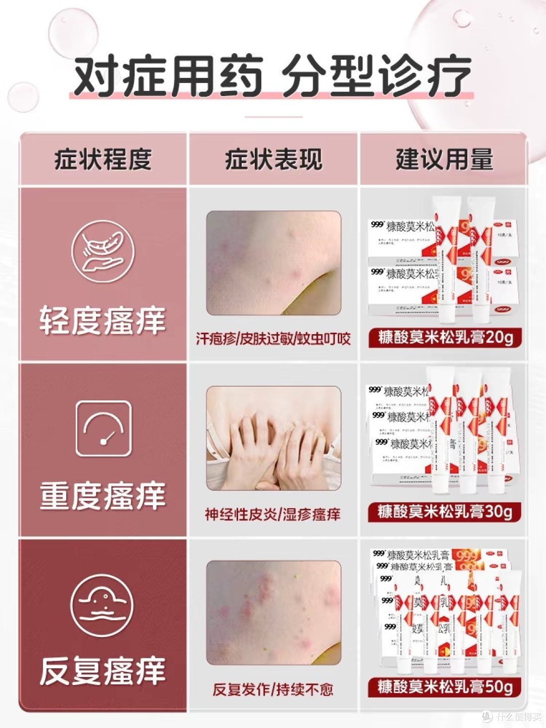 999糠酸莫米松软膏神经性皮炎汗泡疱疹止痒膏拯救湿疹患者的命