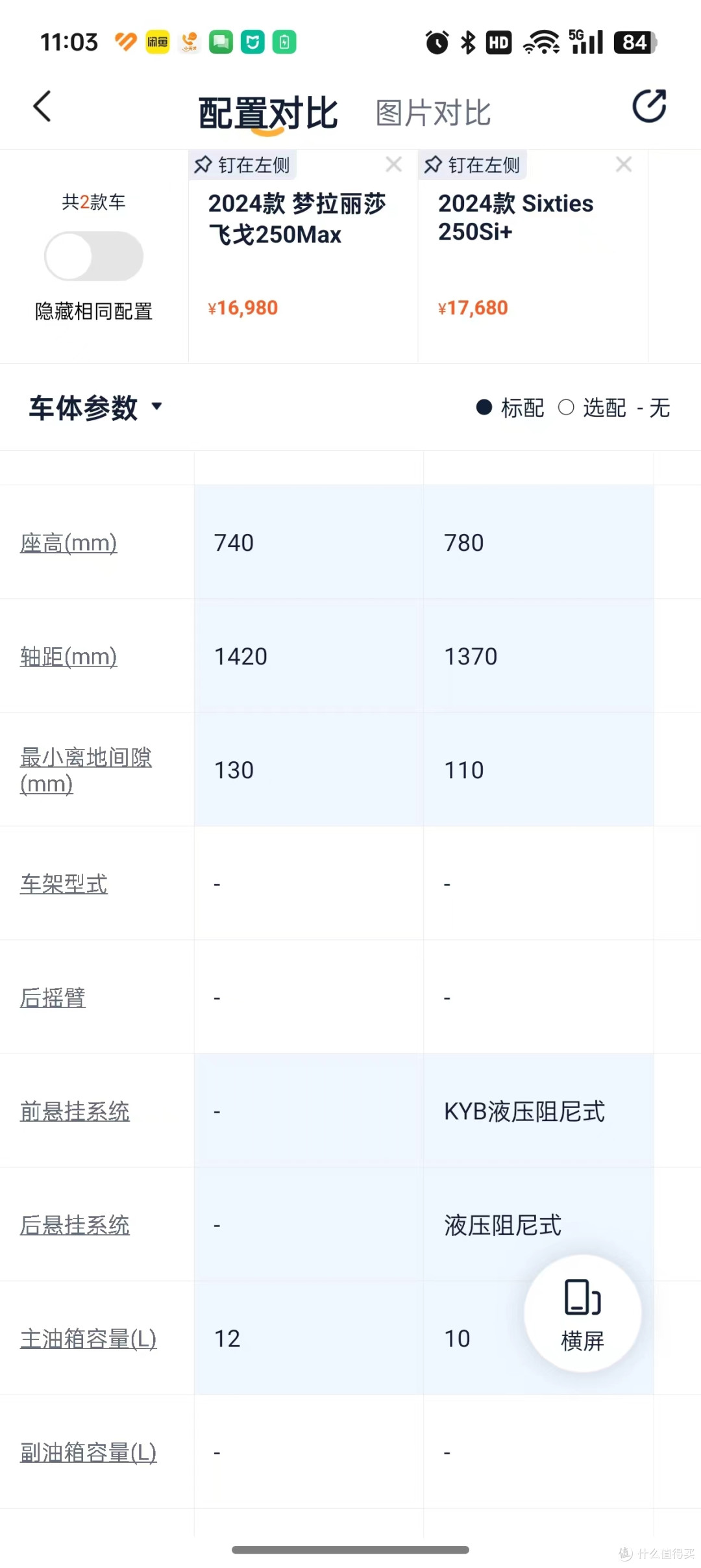 帝都通勤神器摩托踏板水冷平踏ABS TCS 行车记录仪 胎压监测