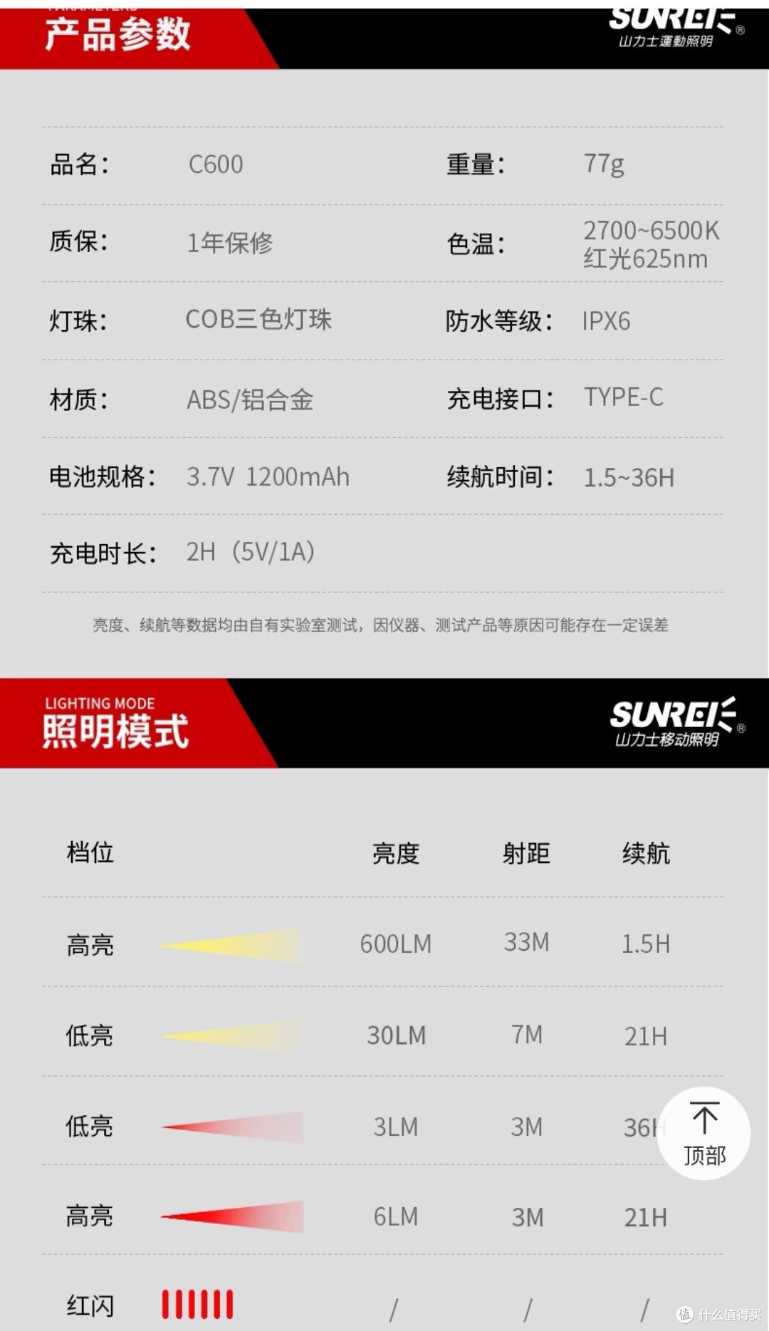 红色光确实是3种状态，但是上面主光，是可以自由调节亮度的，然后根据亮度不同，续航时间可以自己估算