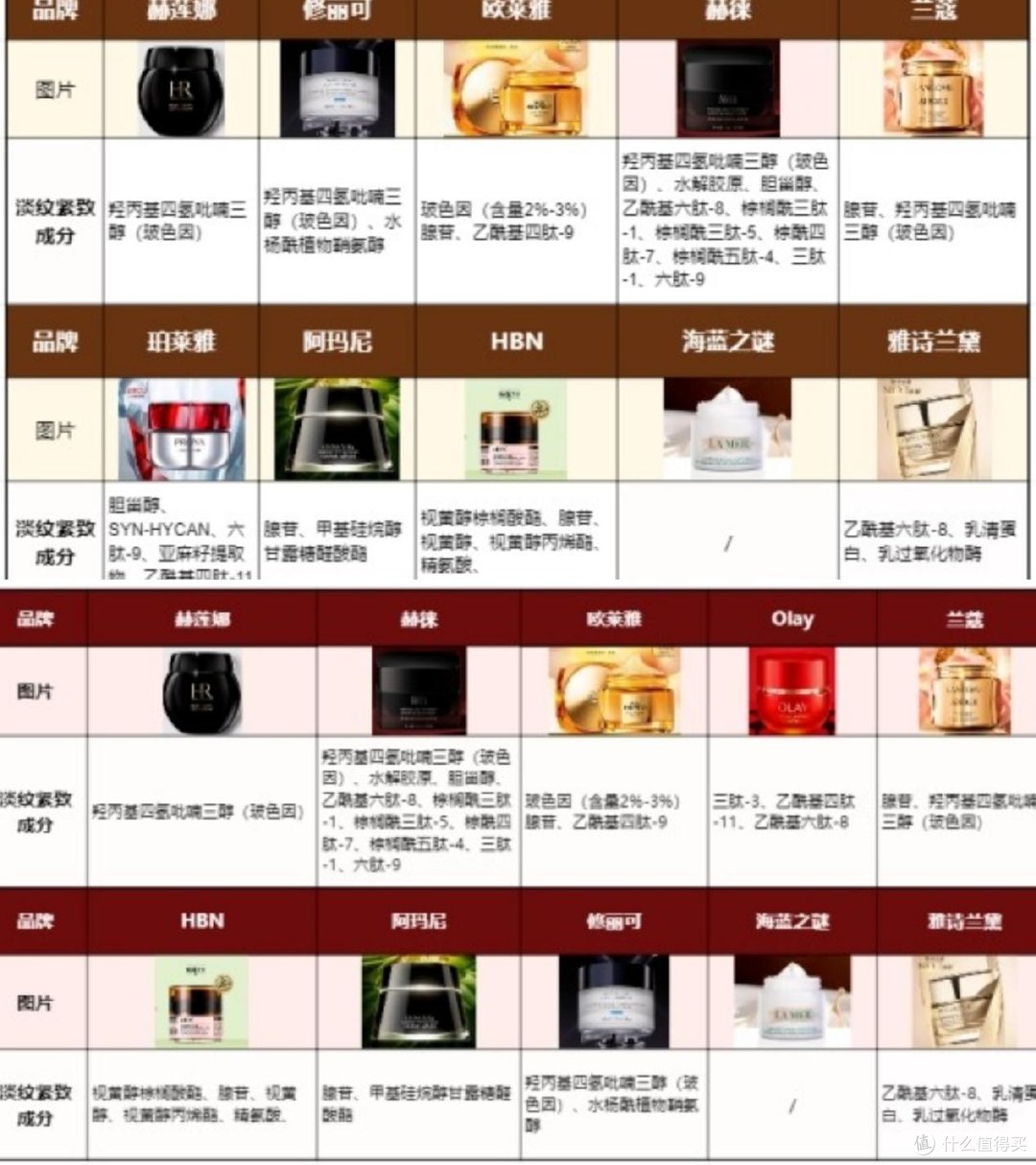 精华液哪个牌子最好用？五大热销产品实测大揭秘