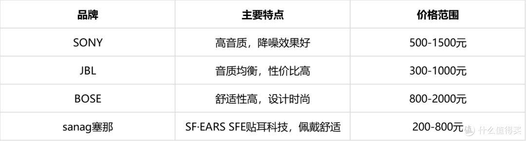 SF·EARS SFE贴耳科技舒适:为什么sanag塞那耳夹耳机如此受欢迎?