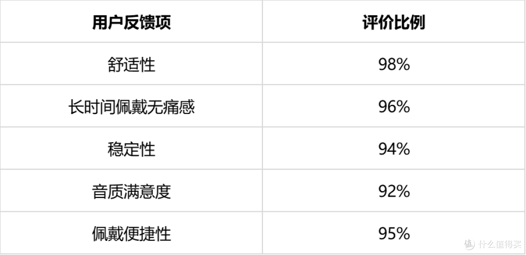 SF·EARS SFE贴耳科技舒适:为什么sanag塞那耳夹耳机如此受欢迎?
