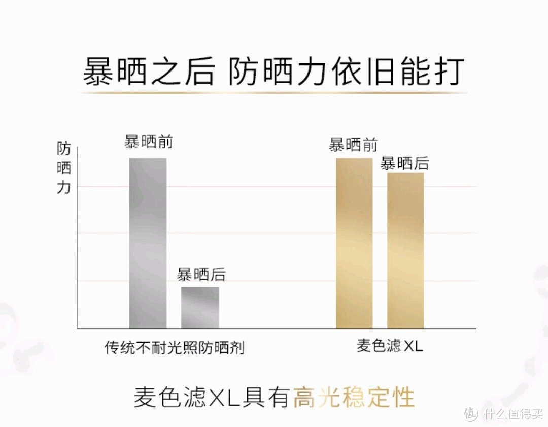 [夏日变身计划]欧莱雅小金管防晒