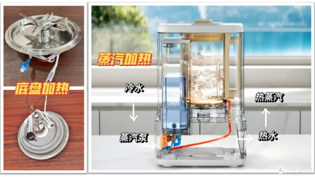 拒绝涂层拌豆浆!厨房新宠,0涂层破壁机,守护家人营养与健康!蓝宝0涂层蒸汽破壁机实测分享!