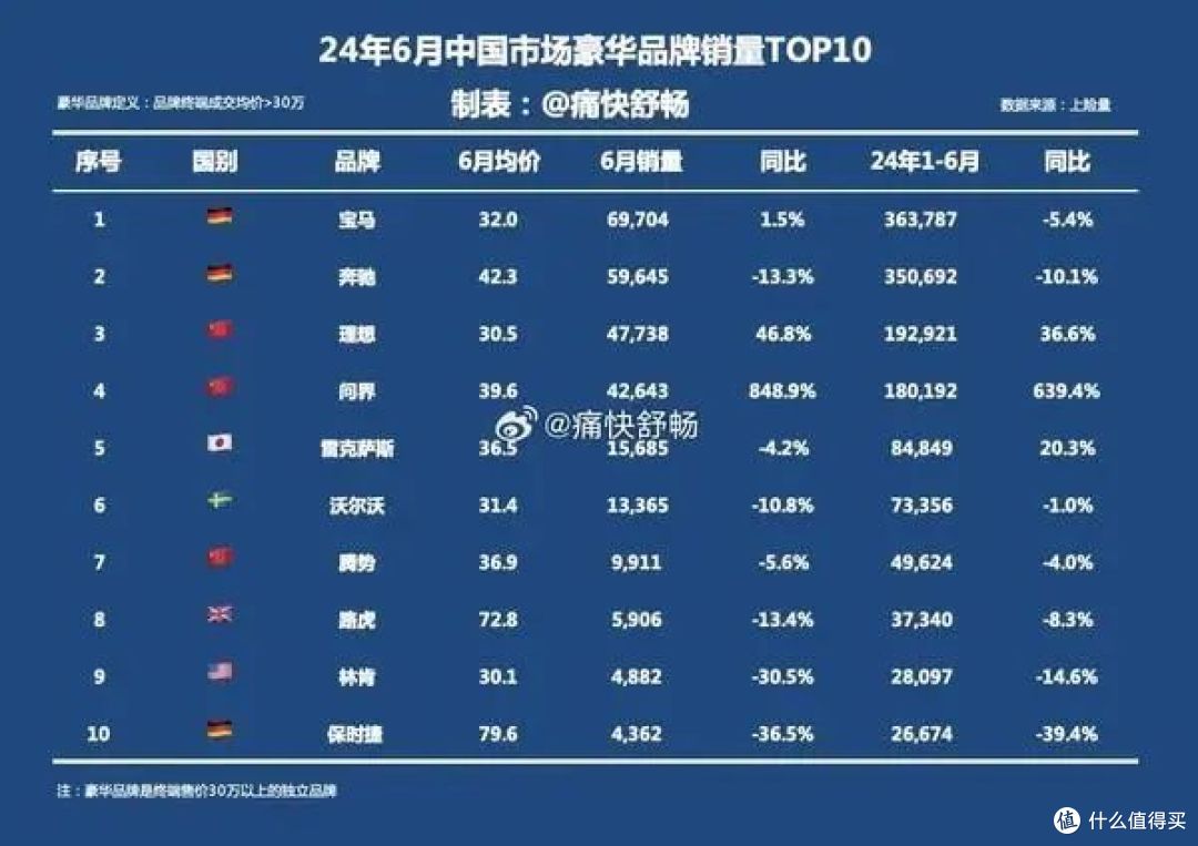 B BA要涨价?这一次中国消费者可以选择“不买账”