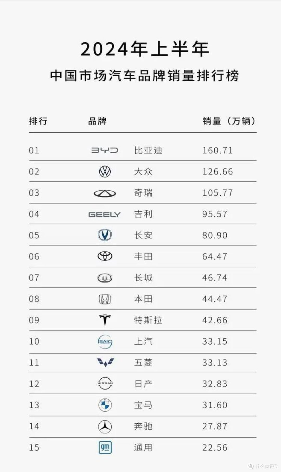 B BA要涨价?这一次中国消费者可以选择“不买账”