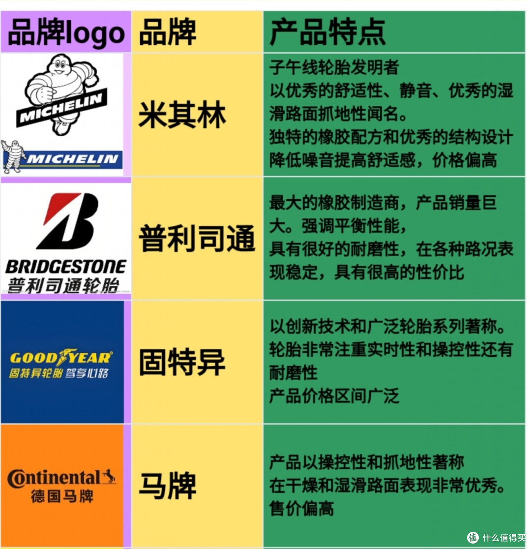 轮胎天梯表，全网最强的轮胎选购攻略，买轮胎不被坑，看这一篇就足够了，建议收藏备用