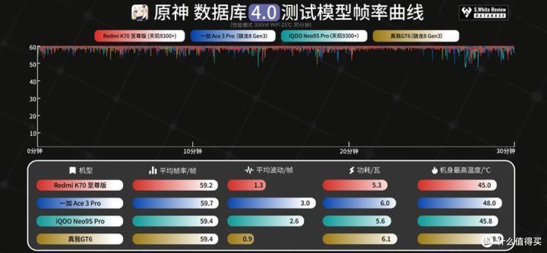 买手机别再抠搜，2024年四款最香的中端旗舰手机，几乎“零差评”