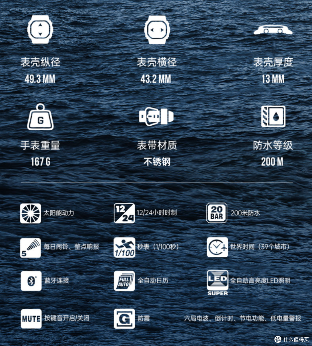 50周年系列新品又又又又售馨了？看来，还得买限量版才行啊！