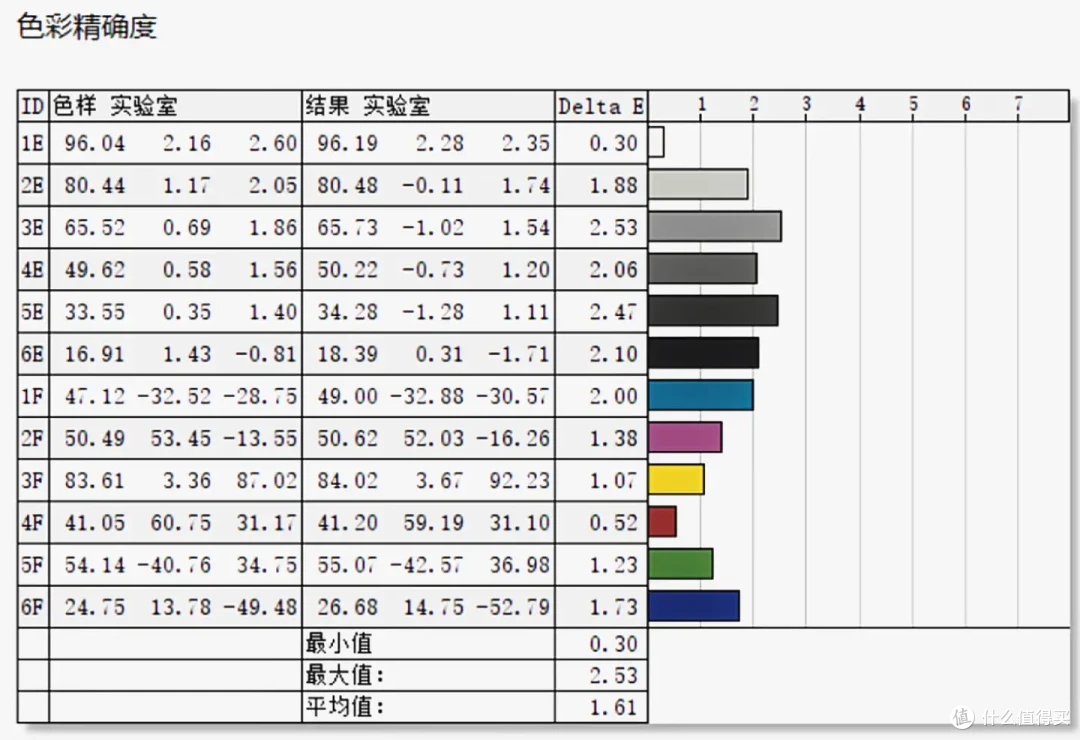 【川升CS32X】32英寸直屏4K显示器评测，高性价比的32寸4k显示器推荐，千元价位的32英寸显示器推荐