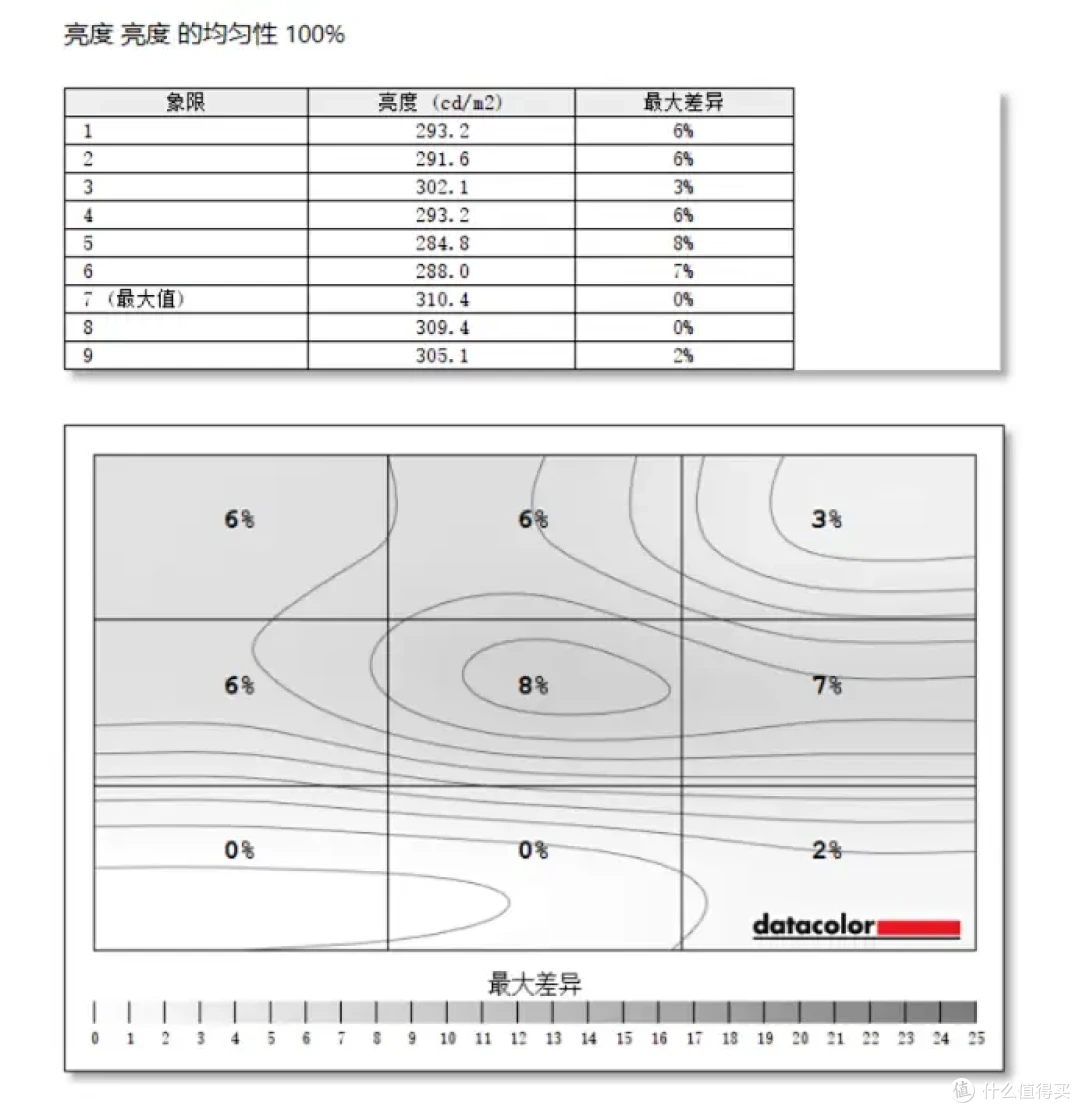 【川升CS32X】32英寸直屏4K显示器评测，高性价比的32寸4k显示器推荐，千元价位的32英寸显示器推荐