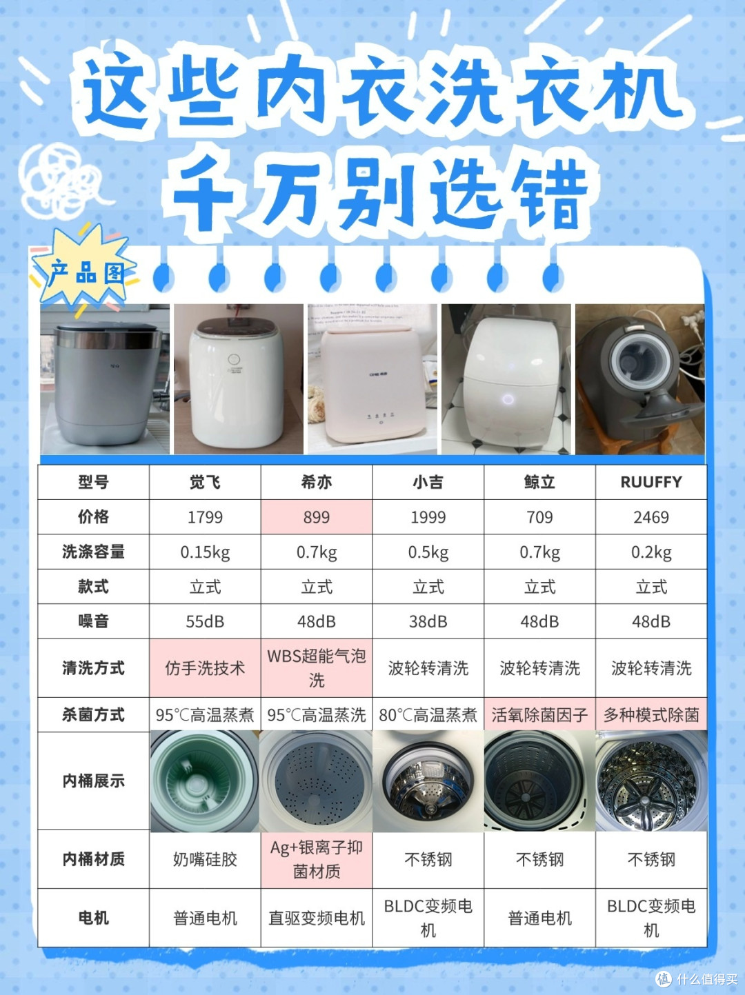 不想手洗~内衣裤洗衣机到底有没有好用的?