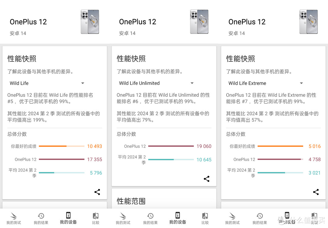 发售半年后的高通骁龙8GEN3旗舰机顶配版是个怎样的体验？半个多月实测下来，一加12顶配我很满意！