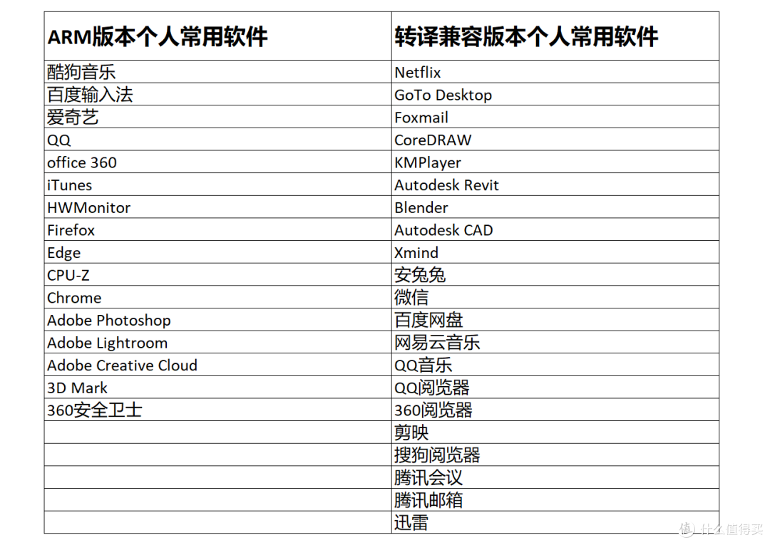 Windows笔记本做工新高度!精英标配?Surface Laptop 7使用体验