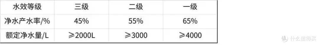 2024年厨房净水器怎么选?什么才是厨房净水最优解?一篇告诉你!开能、易得开、怡口全厨净水哪款好?
