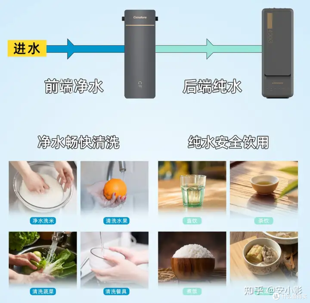 2024年厨房净水器怎么选?什么才是厨房净水最优解?一篇告诉你!开能、易得开、怡口全厨净水哪款好?