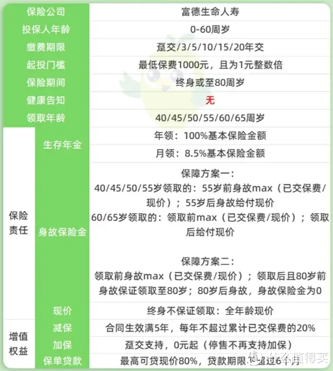 预定利率2.5%要来了？你的养老金要缩水