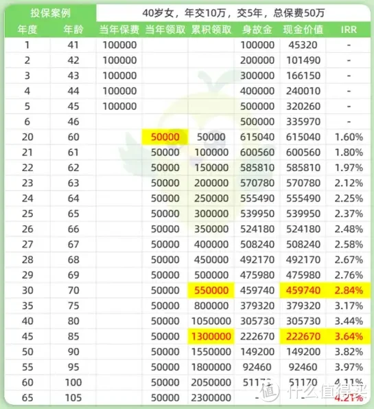 预定利率2.5%要来了？你的养老金要缩水