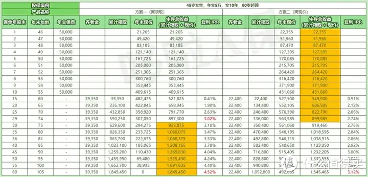 预定利率2.5%要来了？你的养老金要缩水