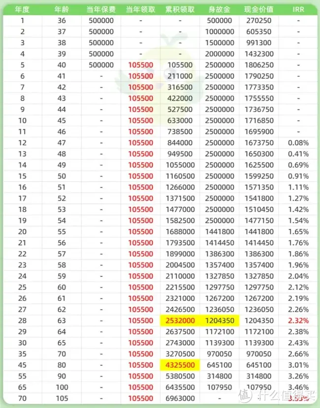 预定利率2.5%要来了？你的养老金要缩水