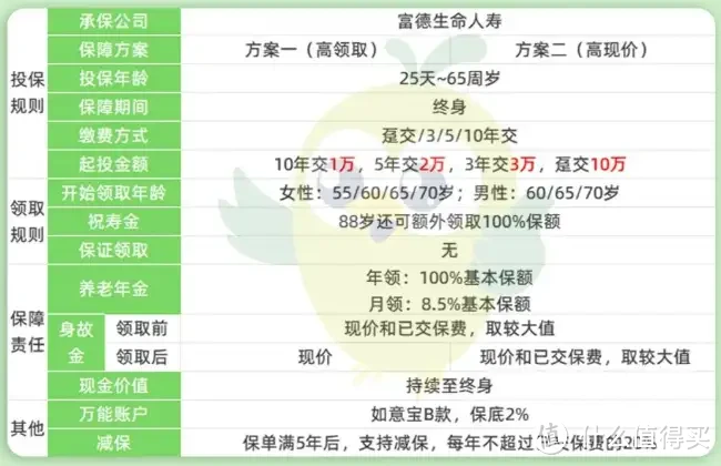 预定利率2.5%要来了？你的养老金要缩水