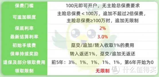 预定利率2.5%要来了？你的养老金要缩水