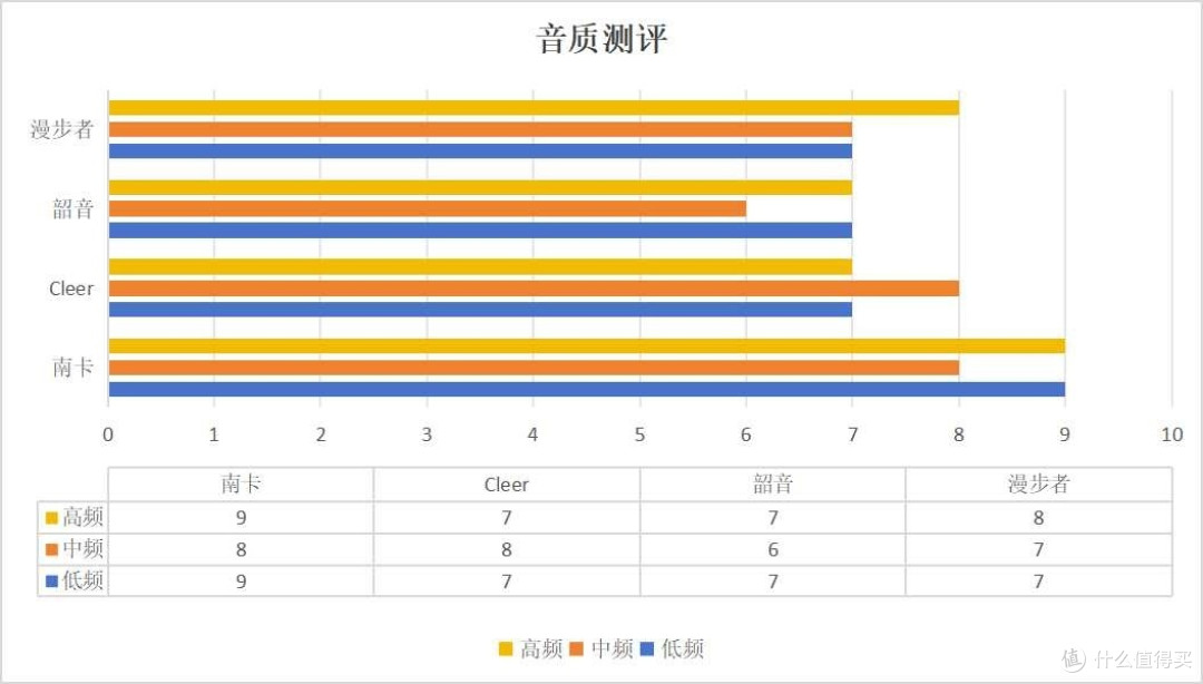开放式耳机选哪款?Cleer、韶音、南卡和漫步者王牌机型大测评!