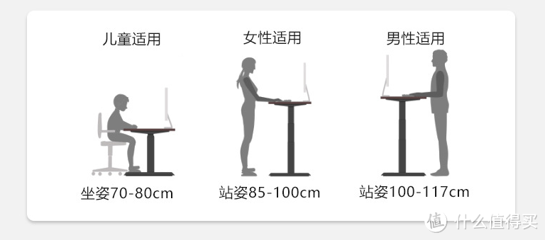 保姆级教程，手把手教你DIY电动升降桌，打造智能工作空间