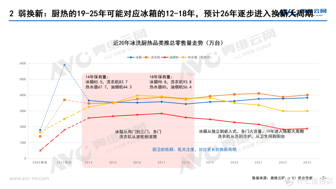 2024上半年厨卫刚需品类市场总结