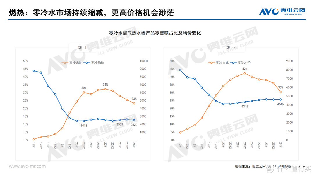 2024上半年厨卫刚需品类市场总结